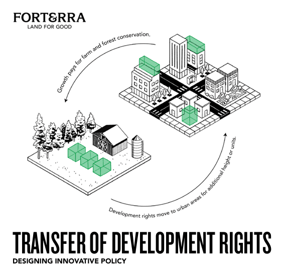 Urban Growth and the Case For Transfer of Development Rights