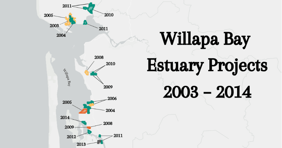 Map of Willapa Bay, Washington, showing estuary project locations marked by color and year from 2003 to 2014.
